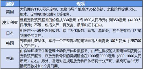 管理宠物的政府部门-第1张图片-彩蝶百科 管理宠物的政府部门-第1张图片-彩蝶百科