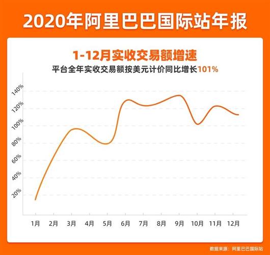 不可不知:阿里巴巴的大数据有多可怕-第1张图片-彩蝶百科 不可不知:阿里巴巴的大数据有多可怕-第1张图片-彩蝶百科