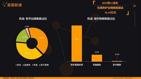 大庆数据中心-第1张图片-彩蝶百科