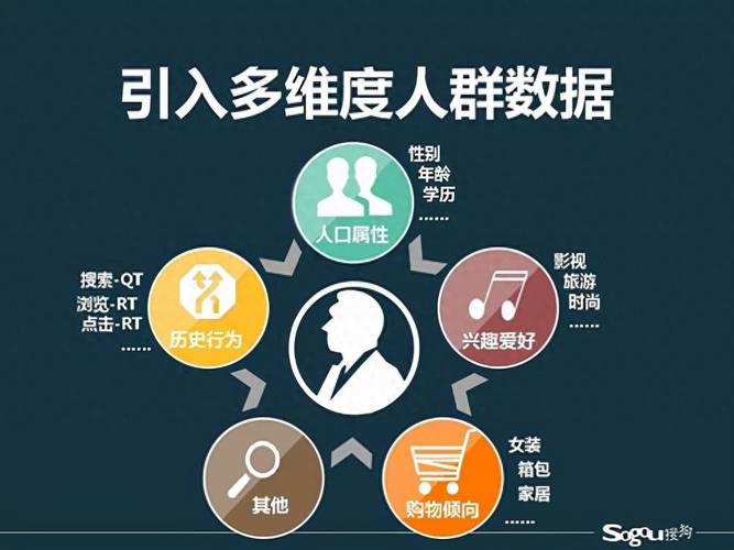 大数据营销的作用-第1张图片-彩蝶百科 大数据营销的作用-第1张图片-彩蝶百科