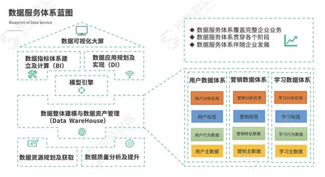 阳江大数据营销销售公司-第1张图片-彩蝶百科