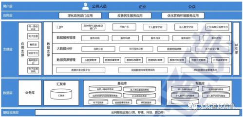 广东省大数据局电话-第1张图片-彩蝶百科