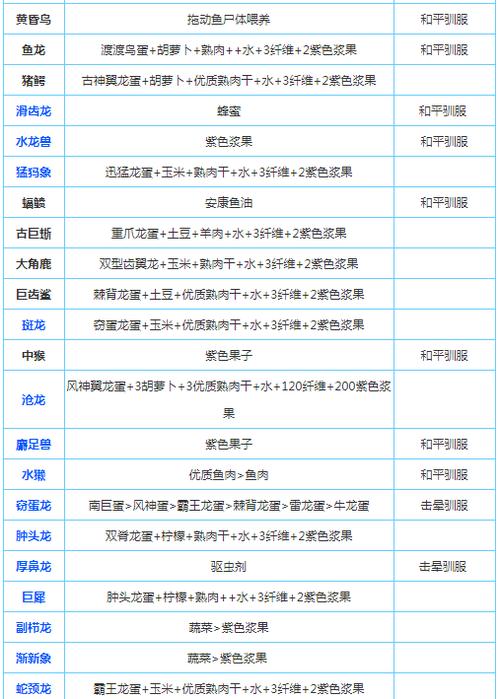 方舟手游宠物训练代码怎么用-第1张图片-彩蝶百科 方舟手游宠物训练代码怎么用-第1张图片-彩蝶百科