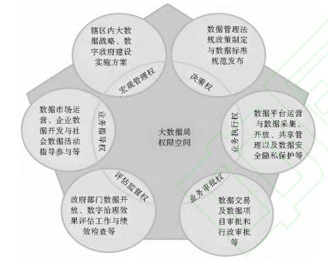 大数据审计工作模式-第1张图片-彩蝶百科