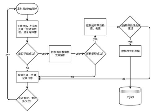 1.介绍大数据爬虫-第1张图片-彩蝶百科