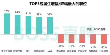 数据收集和清洗-第1张图片-彩蝶百科