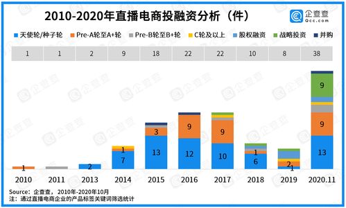直播行业数据统计-第1张图片-彩蝶百科 直播行业数据统计-第1张图片-彩蝶百科
