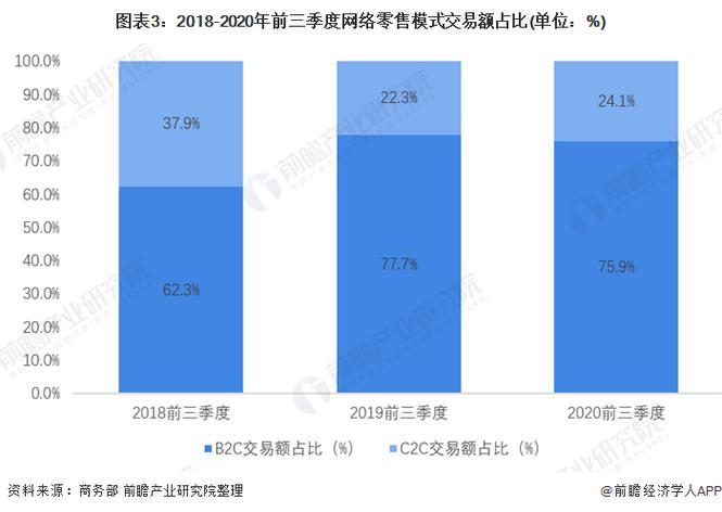 大数据交易平台分析-第1张图片-彩蝶百科