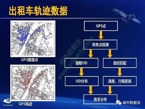 大数据轨迹能精确到什么程度-第1张图片-彩蝶百科