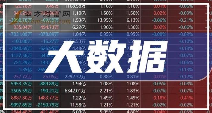 大数据整合行业概述-第1张图片-彩蝶百科