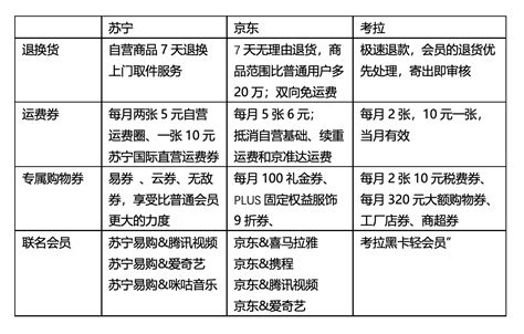 苏宁易购电话24小时人工服务-第1张图片-彩蝶百科 苏宁易购电话24小时人工服务-第1张图片-彩蝶百科