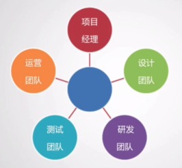 垂钓园经理工作职责内容-第1张图片-彩蝶百科