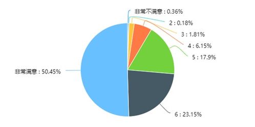 新生入学数据流图-第1张图片-彩蝶百科