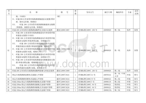 铁路通信毕业论文选题-第1张图片-彩蝶百科