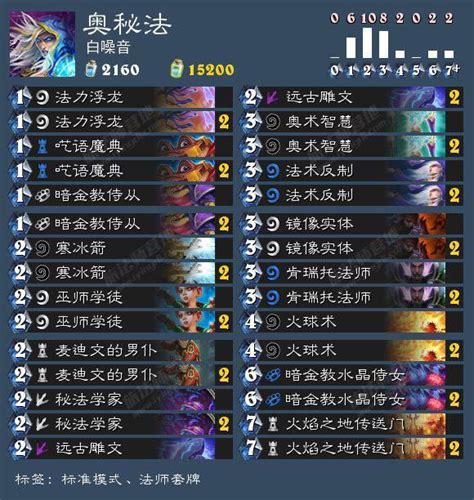 1.数据来源与收集-第1张图片-彩蝶百科