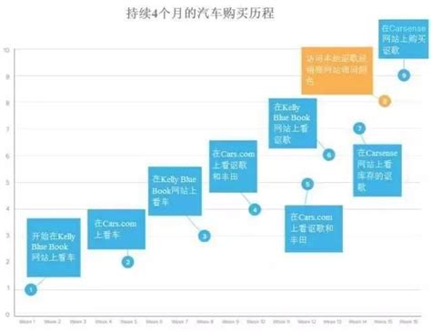 大数据时代的论文特点-第1张图片-彩蝶百科