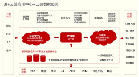 十堰市大数据管理局地址-第1张图片-彩蝶百科