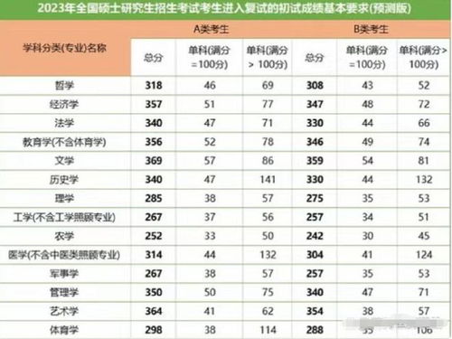 西安大数据研究院-第1张图片-彩蝶百科
