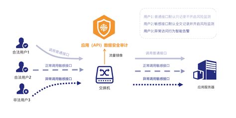 大数据审计应用领域-第1张图片-彩蝶百科