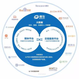生态大数据平台应用培训心得-第1张图片-彩蝶百科 生态大数据平台应用培训心得-第1张图片-彩蝶百科