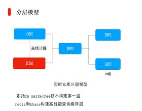 大数据算法是什么专业-第1张图片-彩蝶百科 大数据算法是什么专业-第1张图片-彩蝶百科
