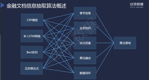 大数据抓取分析的方法包括-第1张图片-彩蝶百科 大数据抓取分析的方法包括-第1张图片-彩蝶百科