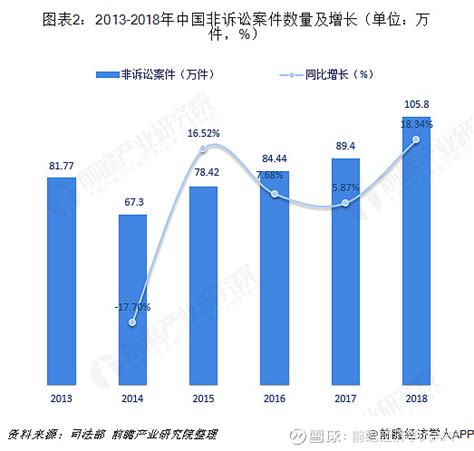 1.案件分析和预测-第1张图片-彩蝶百科