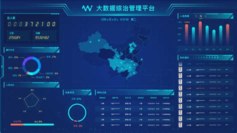 智慧社区大数据的解析-第1张图片-彩蝶百科