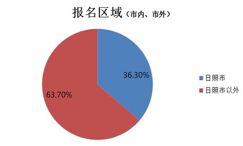 大数据申报-第1张图片-彩蝶百科 大数据申报-第1张图片-彩蝶百科