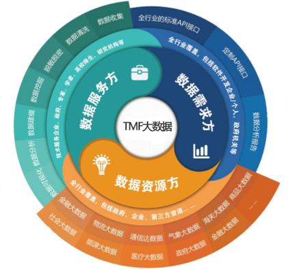 大数据应用与管理课程论文-第1张图片-彩蝶百科 大数据应用与管理课程论文-第1张图片-彩蝶百科