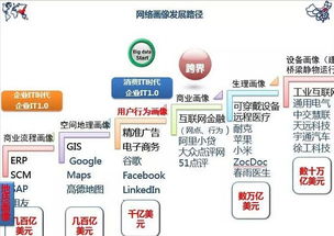 简述大数据开发的一般流程-第1张图片-彩蝶百科