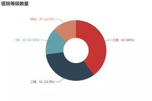 1.广州商务大数据的意义-第1张图片-彩蝶百科 1.广州商务大数据的意义-第1张图片-彩蝶百科