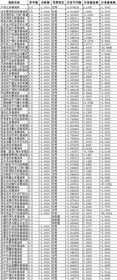 上海贝岭业绩-第1张图片-彩蝶百科