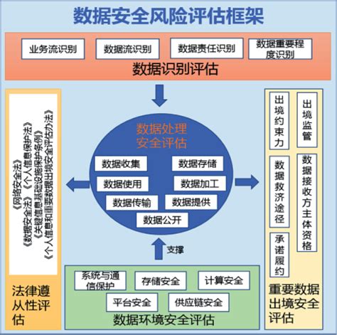 国家大数据风险治理中心招聘-第1张图片-彩蝶百科