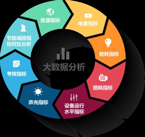 大数据成功的案例-第1张图片-彩蝶百科