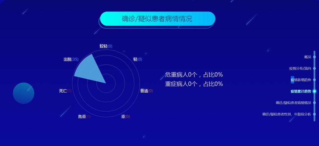 大数据密切相关-第1张图片-彩蝶百科
