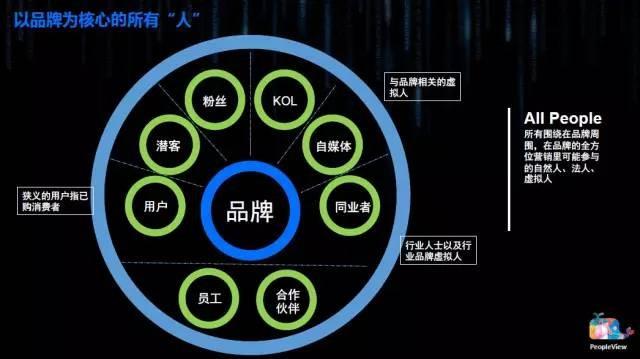 大数据的定位-第1张图片-彩蝶百科
