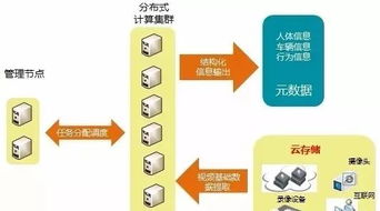 智能交通与大数据契合的必然性-第1张图片-彩蝶百科