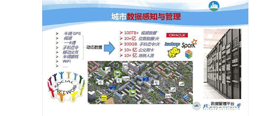 大数据时代样本数据包括-第1张图片-彩蝶百科