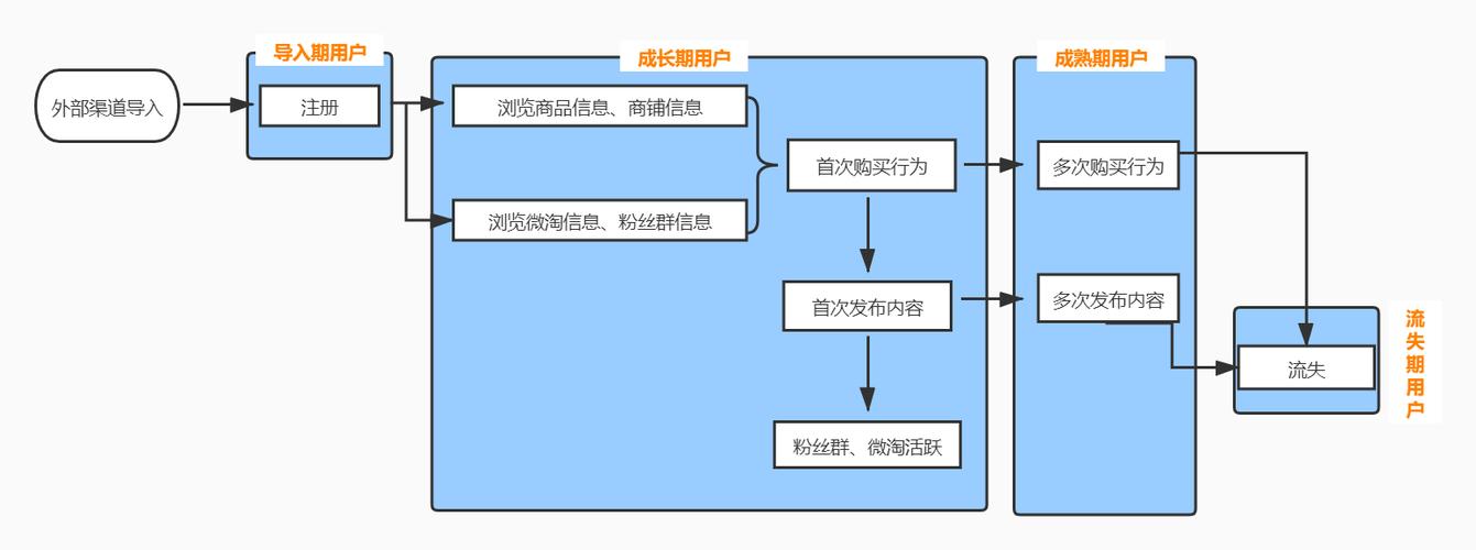 淘宝大数据分析的关键要素-第1张图片-彩蝶百科