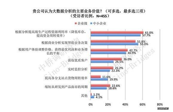 大数据的价值体现在哪些方面-第1张图片-彩蝶百科