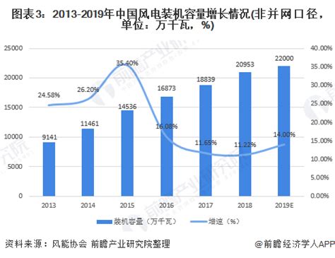 风力发电大数据-第1张图片-彩蝶百科