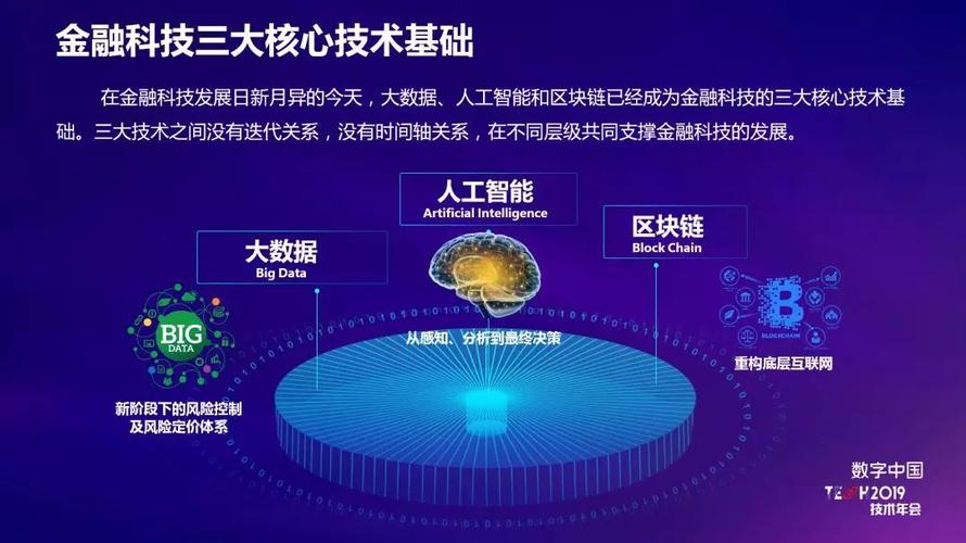 金融大数据企业排名-第1张图片-彩蝶百科 金融大数据企业排名-第1张图片-彩蝶百科