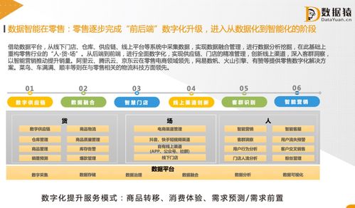 商家大数据平台-第1张图片-彩蝶百科 商家大数据平台-第1张图片-彩蝶百科