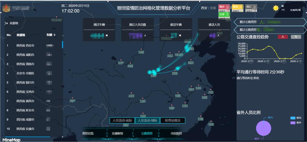 防疫大数据平台优势与不足分析-第1张图片-彩蝶百科