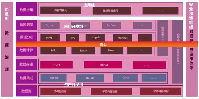 大数据开发工作内容-第1张图片-彩蝶百科