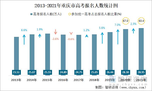 重庆文理学院数据科学与大数据技术-第1张图片-彩蝶百科