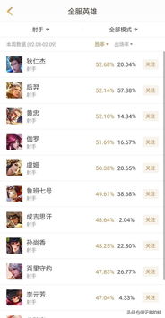 王者荣耀游戏人群比例-第1张图片-彩蝶百科