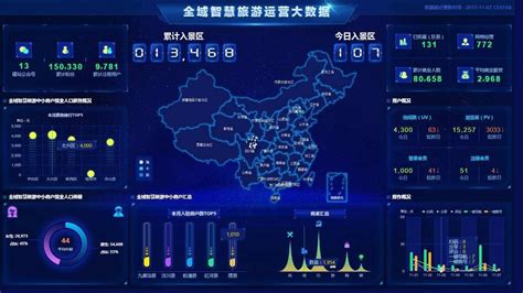 1.市场调研与数据分析-第1张图片-彩蝶百科 1.市场调研与数据分析-第1张图片-彩蝶百科