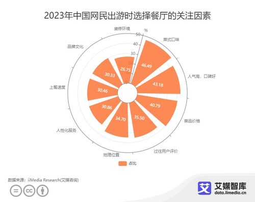 出行大数据分析-第1张图片-彩蝶百科